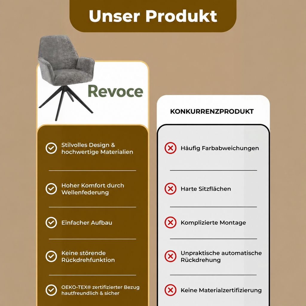 Revoce Produktbild