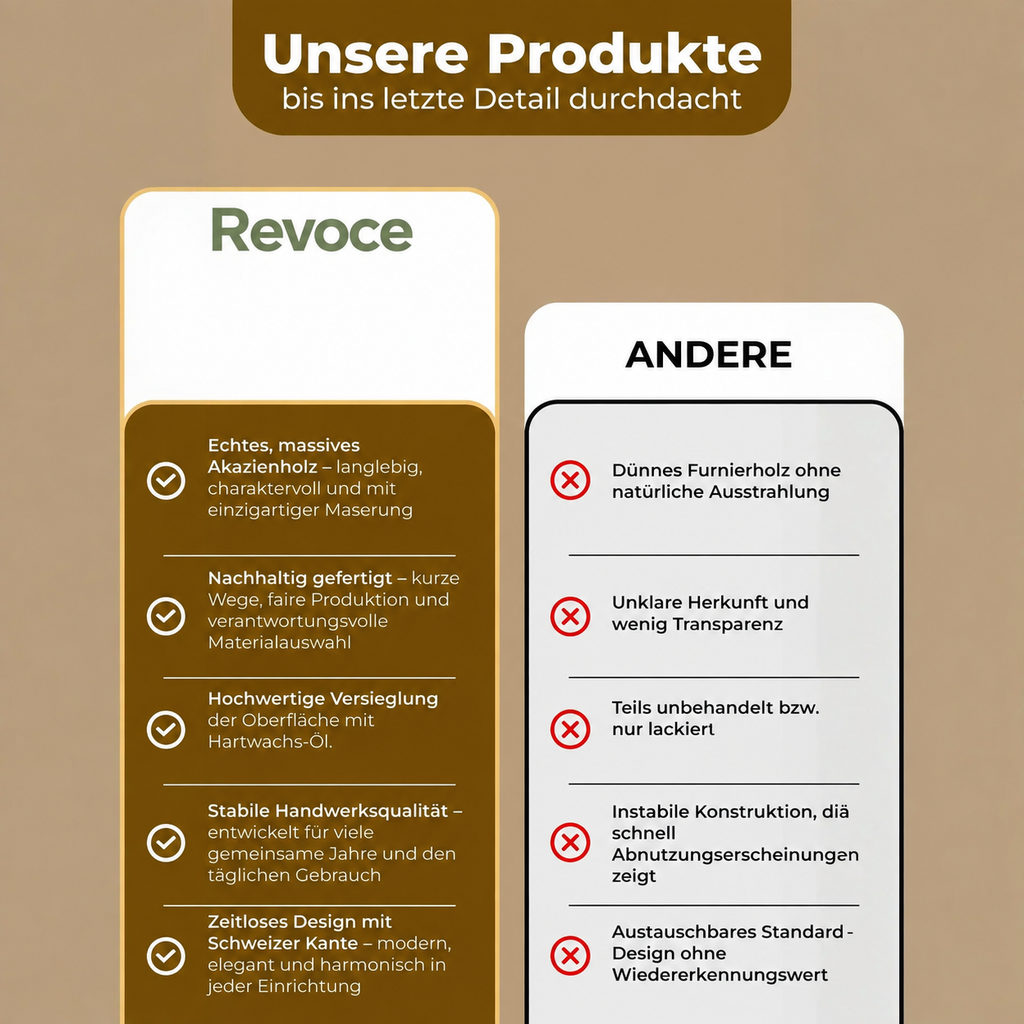 Revoce Produktbild