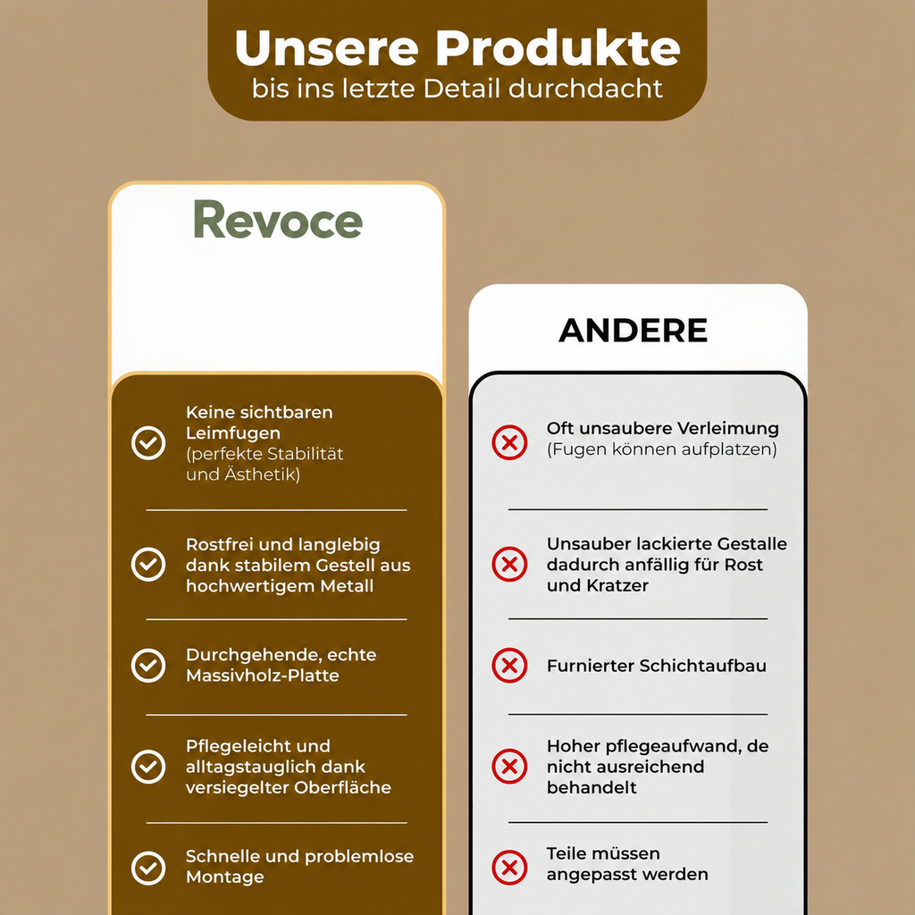Revoce Produktbild