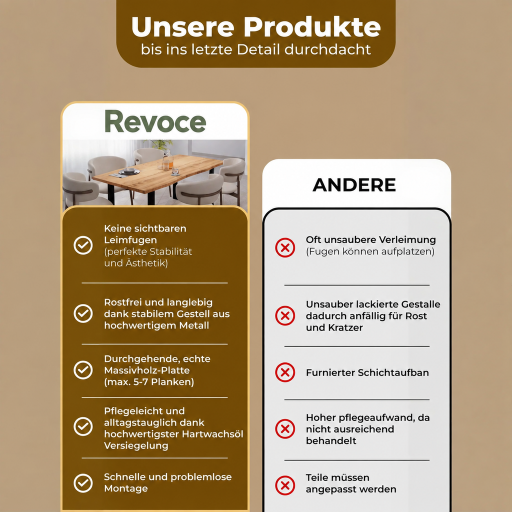 Revoce Produktbild
