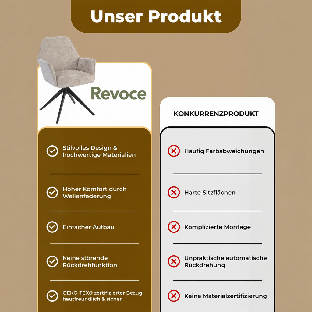 Revoce Produktbild