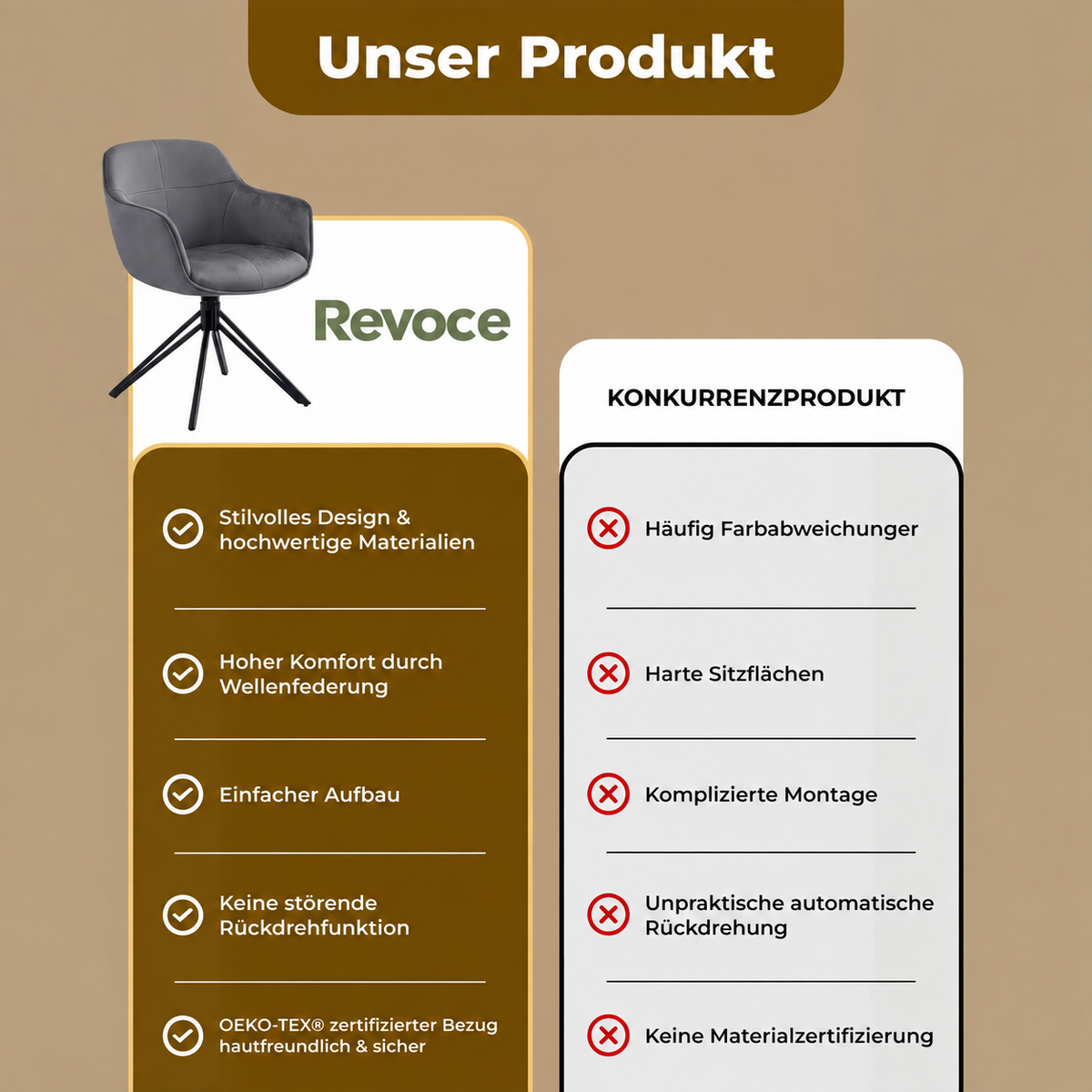Revoce Produktbild