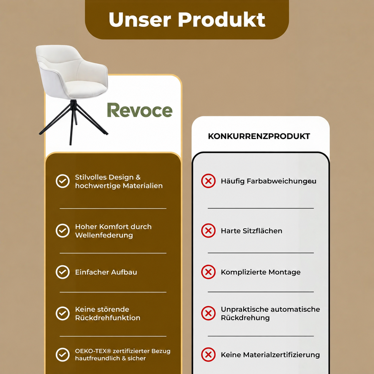 Revoce Produktbild